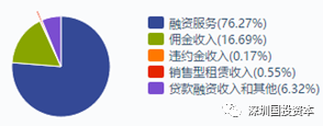 汽車抵押貸款平臺代理(抵押貸款代理汽車平臺合法嗎)？ (http://m.jtlskj.com/) 知識問答 第12張