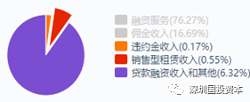 汽車抵押貸款平臺代理(抵押貸款代理汽車平臺合法嗎)？ (http://m.jtlskj.com/) 知識問答 第13張