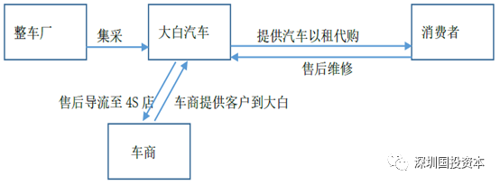 汽車抵押貸款平臺代理(抵押貸款代理汽車平臺合法嗎)？ (http://m.jtlskj.com/) 知識問答 第14張