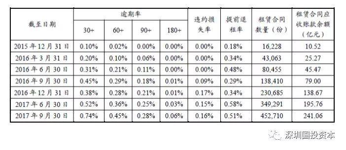 汽車抵押貸款平臺代理(抵押貸款代理汽車平臺合法嗎)？ (http://m.jtlskj.com/) 知識問答 第19張