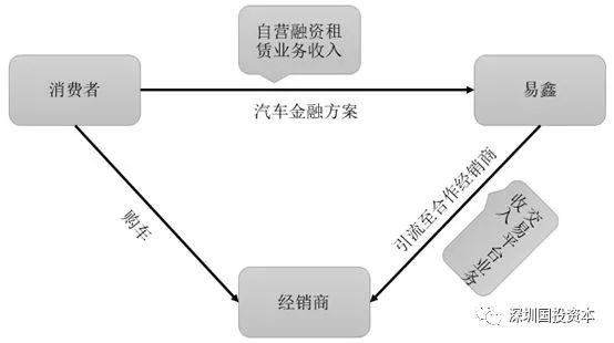 汽車抵押貸款平臺代理(抵押貸款代理汽車平臺合法嗎)？ (http://m.jtlskj.com/) 知識問答 第2張