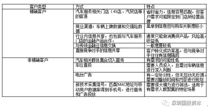 汽車抵押貸款平臺代理(抵押貸款代理汽車平臺合法嗎)？ (http://m.jtlskj.com/) 知識問答 第20張