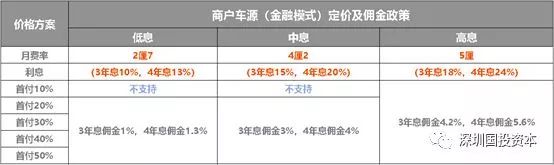 汽車抵押貸款平臺代理(抵押貸款代理汽車平臺合法嗎)？ (http://m.jtlskj.com/) 知識問答 第21張