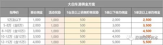 汽車抵押貸款平臺代理(抵押貸款代理汽車平臺合法嗎)？ (http://m.jtlskj.com/) 知識問答 第22張