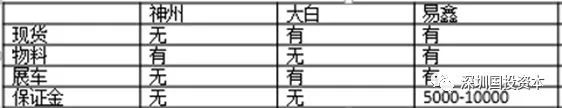 汽車抵押貸款平臺代理(抵押貸款代理汽車平臺合法嗎)？ (http://m.jtlskj.com/) 知識問答 第23張