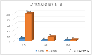 汽車抵押貸款平臺代理(抵押貸款代理汽車平臺合法嗎)？ (http://m.jtlskj.com/) 知識問答 第24張