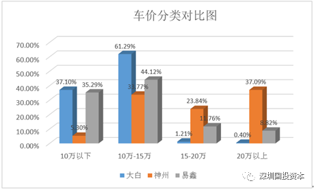 汽車抵押貸款平臺代理(抵押貸款代理汽車平臺合法嗎)？ (http://m.jtlskj.com/) 知識問答 第25張