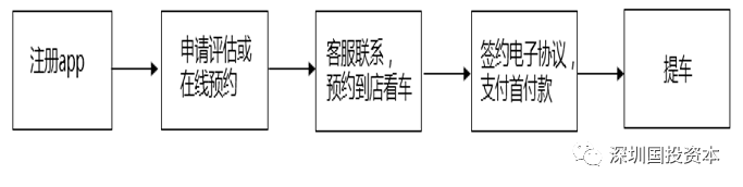 汽車抵押貸款平臺代理(抵押貸款代理汽車平臺合法嗎)？ (http://m.jtlskj.com/) 知識問答 第26張