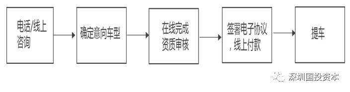 汽車抵押貸款平臺代理(抵押貸款代理汽車平臺合法嗎)？ (http://m.jtlskj.com/) 知識問答 第28張