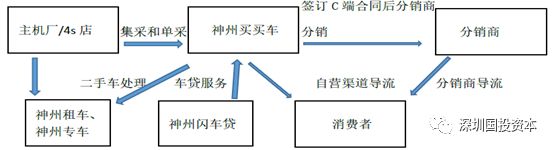 汽車抵押貸款平臺代理(抵押貸款代理汽車平臺合法嗎)？ (http://m.jtlskj.com/) 知識問答 第8張