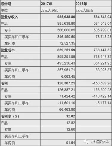 汽車抵押貸款平臺代理(抵押貸款代理汽車平臺合法嗎)？ (http://m.jtlskj.com/) 知識問答 第9張