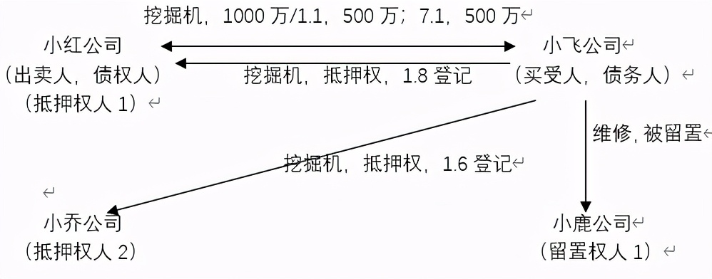 車抵押擔保借款(抵押擔保借款車能過戶嗎)？ (http://m.jtlskj.com/) 知識問答 第1張