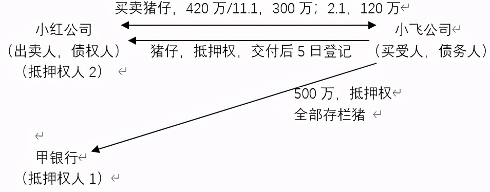 車抵押擔保借款(抵押擔保借款車能過戶嗎)？ (http://m.jtlskj.com/) 知識問答 第2張