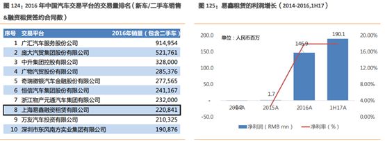 易車貸款利息多少(利息貸款易車貸劃算嗎)？ (http://m.jtlskj.com/) 知識問答 第12張