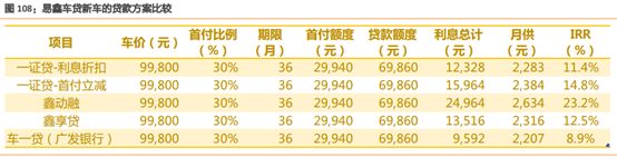 易車貸款利息多少(利息貸款易車貸劃算嗎)？ (http://m.jtlskj.com/) 知識問答 第4張