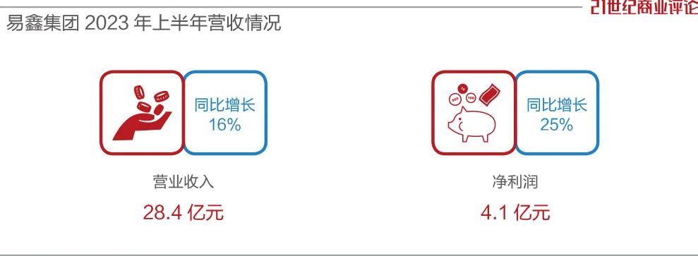 易車貸款利息多少(利息貸款易車貸劃算嗎)？ (http://m.jtlskj.com/) 知識問答 第2張