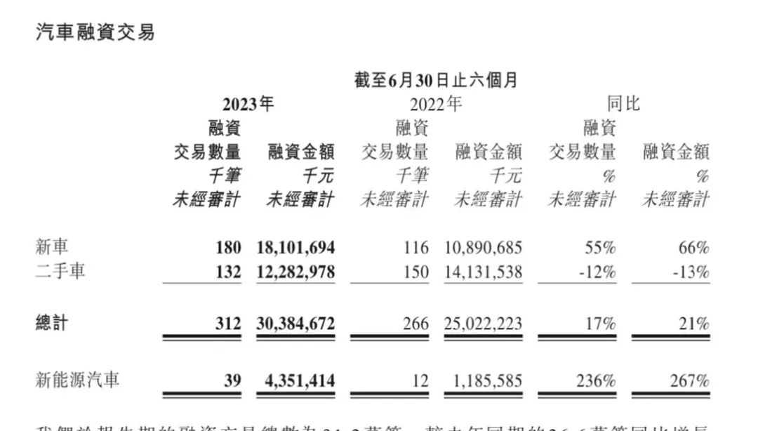 易車貸款利息多少(利息貸款易車貸劃算嗎)？ (http://m.jtlskj.com/) 知識問答 第3張