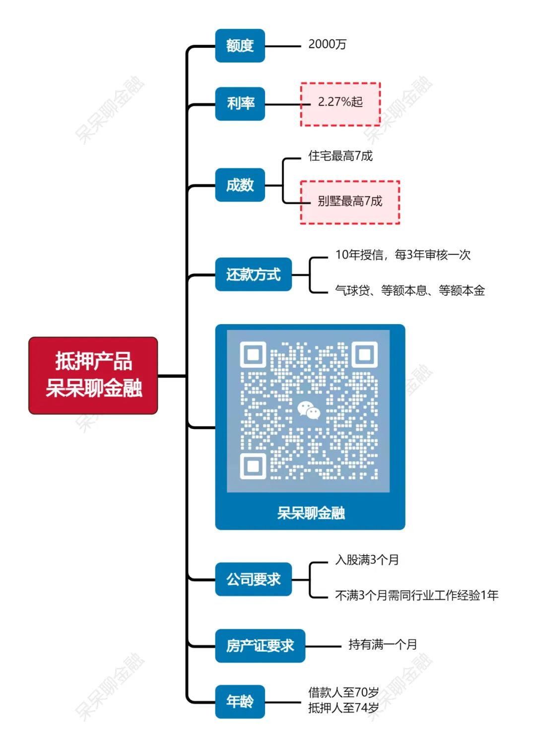 上海車(chē)子抵押貸款利率(上海車(chē)抵押貸款不押車(chē))？ (http://m.jtlskj.com/) 知識(shí)問(wèn)答 第1張