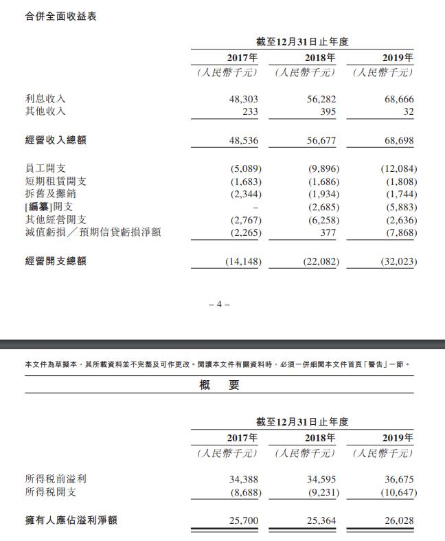 上海典當(dāng)車子抵押貸款(上海典當(dāng)行抵押車出售)？ (http://m.jtlskj.com/) 知識問答 第4張