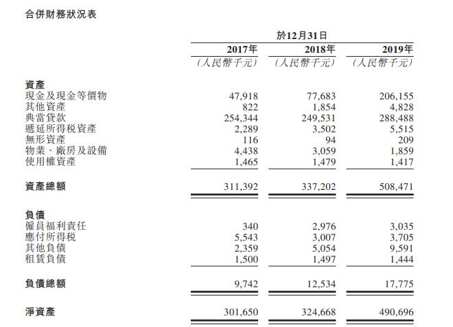 上海典當(dāng)車子抵押貸款(上海典當(dāng)行抵押車出售)？ (http://m.jtlskj.com/) 知識問答 第5張