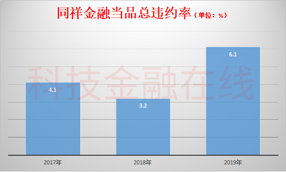 上海典當(dāng)車子抵押貸款(上海典當(dāng)行抵押車出售)？ (http://m.jtlskj.com/) 知識問答 第6張