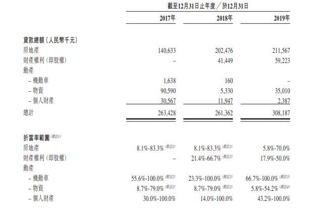 上海典當(dāng)車子抵押貸款(上海典當(dāng)行抵押車出售)？ (http://m.jtlskj.com/) 知識問答 第7張