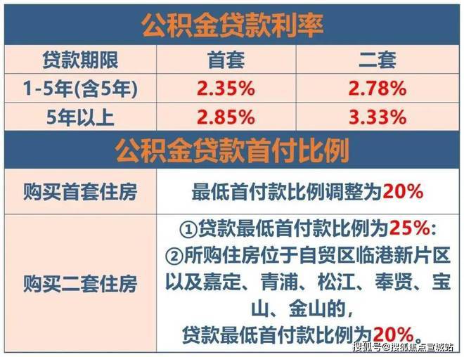 上海平安車子抵押拿貸款(上海汽車抵押貸款哪個(gè)平臺(tái)好)？ (http://m.jtlskj.com/) 知識(shí)問答 第16張