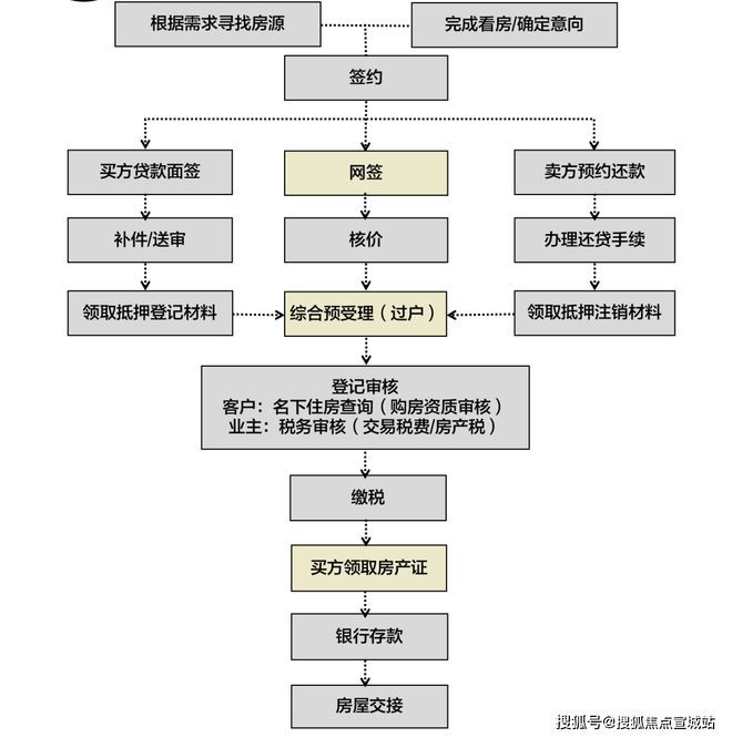 上海平安車子抵押拿貸款(上海汽車抵押貸款哪個(gè)平臺(tái)好)？ (http://m.jtlskj.com/) 知識(shí)問答 第21張