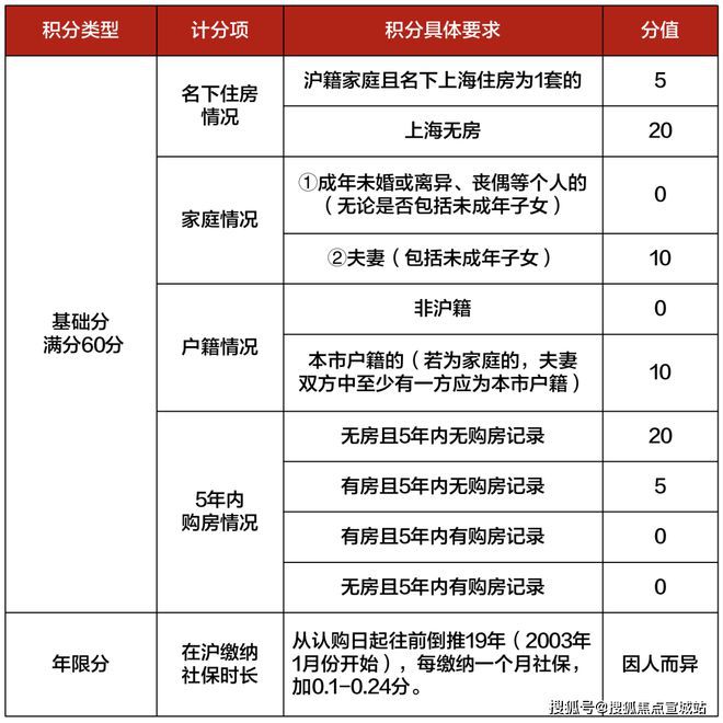 上海平安車子抵押拿貸款(上海汽車抵押貸款哪個(gè)平臺(tái)好)？ (http://m.jtlskj.com/) 知識(shí)問答 第28張