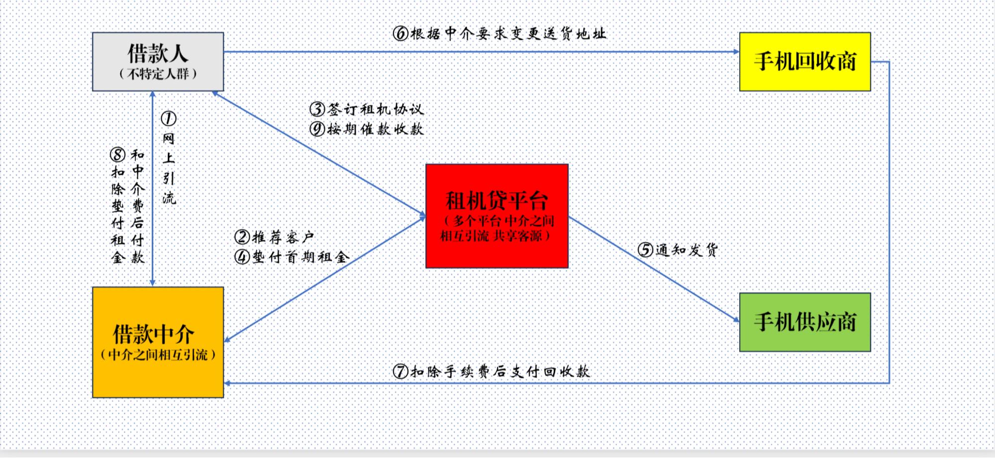 靜安汽車抵押貸款(車輛抵押貸款上海)？ (http://m.jtlskj.com/) 知識問答 第2張