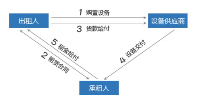 4s店可以做車輛抵押貸款嗎(汽車抵押4s店去辦理可以嗎)？ (http://m.jtlskj.com/) 知識(shí)問答 第6張