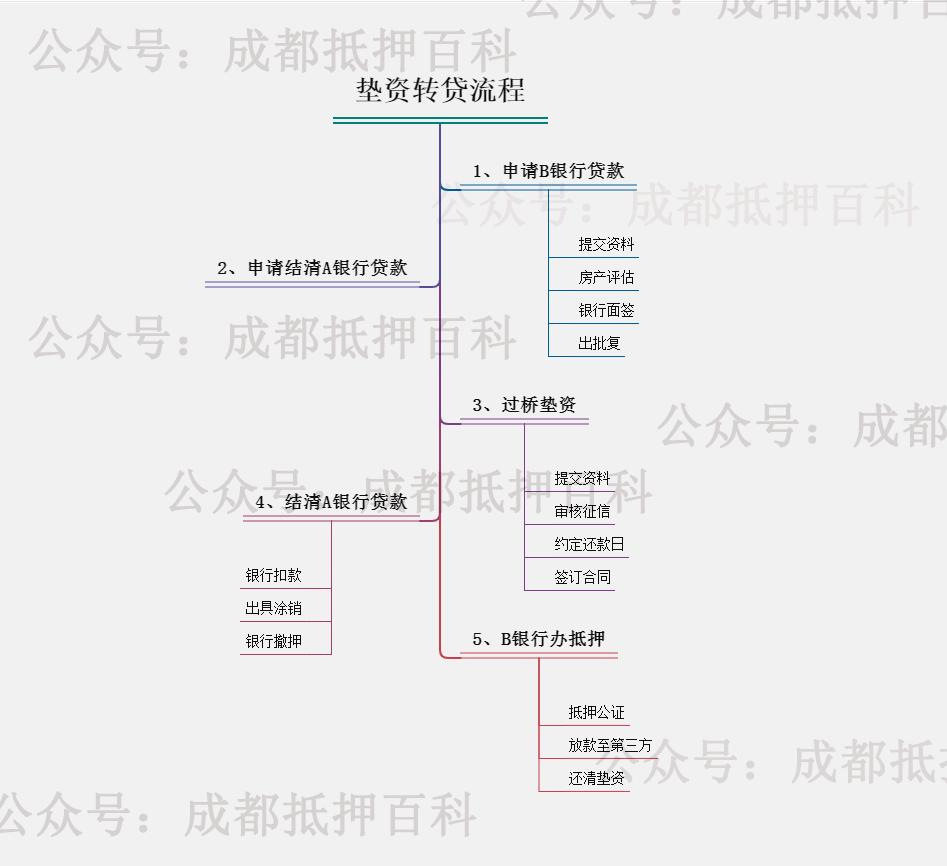 10萬(wàn)的汽車(chē)抵押貸款能貸多少(抵押車(chē)貸款還能貸款買(mǎi)房嗎)？ (http://m.jtlskj.com/) 知識(shí)問(wèn)答 第3張