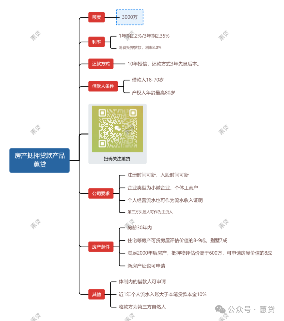 房屋抵押貸款蘇州(蘇州用房子抵押貸款)？ (http://m.jtlskj.com/) 知識問答 第1張