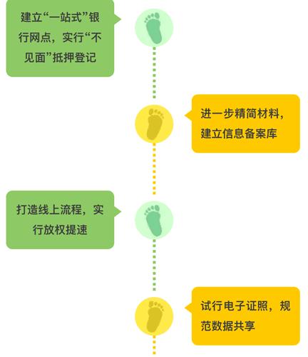 蘇州用車抵押貸款(蘇州創(chuàng)新服務(wù))？ (http://m.jtlskj.com/) 知識(shí)問(wèn)答 第1張