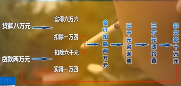 附近車(chē)輛抵押貸款(內(nèi)江市汽車(chē)服務(wù)公司騙局)？ (http://m.jtlskj.com/) 知識(shí)問(wèn)答 第4張