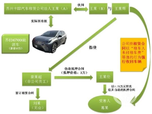 蘇州車(chē)輛抵押貸款正規(guī)公司(套路租車(chē)詐騙案)？ (http://m.jtlskj.com/) 知識(shí)問(wèn)答 第2張