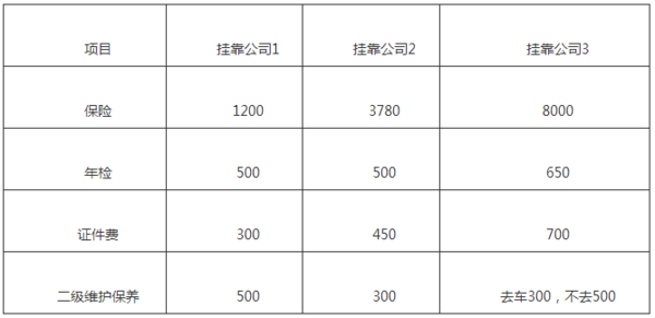 貸款車做抵押(個人貨車掛靠問題)？ (http://m.jtlskj.com/) 知識問答 第6張