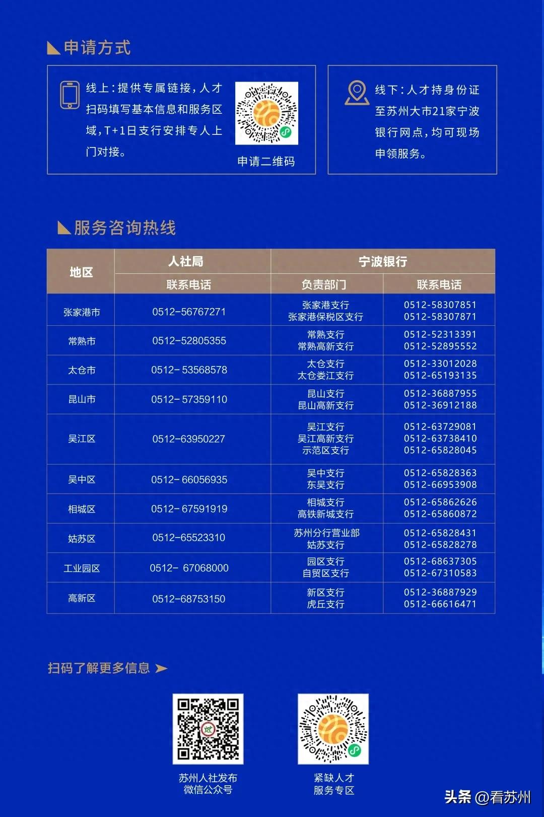 蘇州私人車輛抵押貸款(蘇州市重點(diǎn)產(chǎn)業(yè)人才金融服務(wù)體系)？ (http://m.jtlskj.com/) 知識(shí)問答 第1張